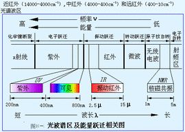 光譜分析