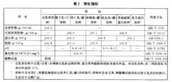 綠色食品：植物蛋白飲料