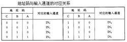 通道選擇