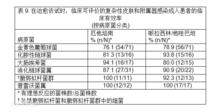 注射用厄他培南