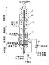 吸附設備