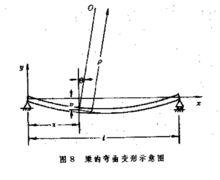 梁[力學]