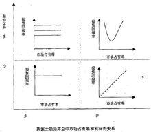 新波士頓矩陣