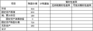 罰款支出