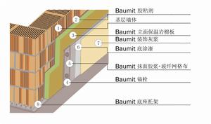 岩棉外牆外保溫系統