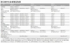 中小企業標準暫行規定