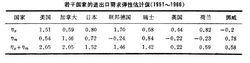 國際收支彈性分析法