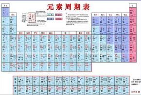 元素周期表上的碳含C符号的非金属化学元素来自拉丁文Carbo代表煤原子序数为6 对无限和独特的有机化合物的责任图库矢量图作者：© Furian  573794246