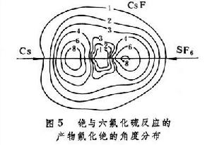 N 元反應速率理論