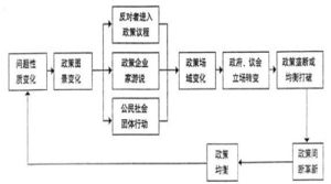 間斷平衡論