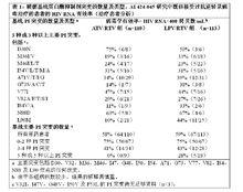 硫酸阿扎那韋膠囊