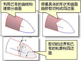 曲面造型