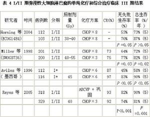 瀰漫性大B細胞淋巴瘤