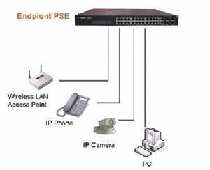 PSE[POE供電設備]