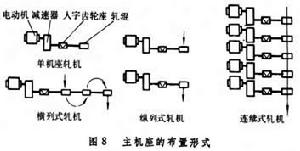 軋延機械