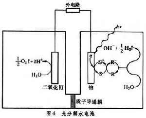 光電化學