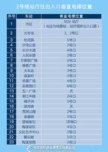 2號線垂直電梯分布表