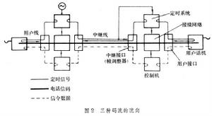 數字網