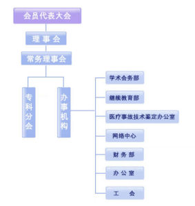 組織機構