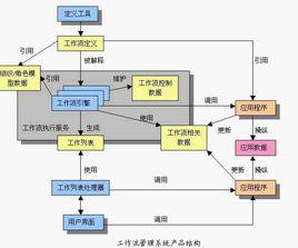 工作流管理系統