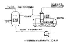 輕質油脫硫醇