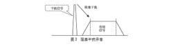 圖3  阻塞干擾示意