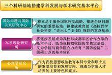 成都理工大學政治學院