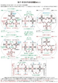 原子核的組成粒子-內部結構模型圖