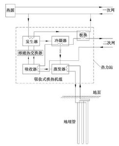 地熱區域系統冬季供熱流程圖