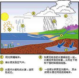 大氣水