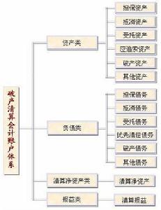 （圖）破產清算