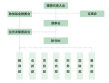 北京常春助學慈善基金會