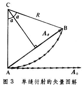 夫琅和費衍射