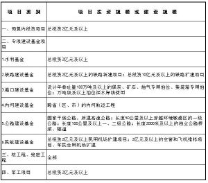 地方政策性投融資