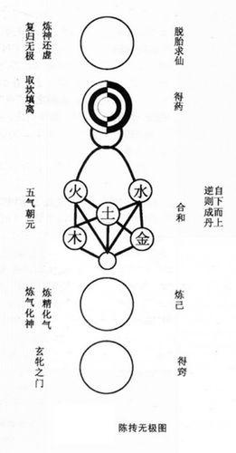 希夷[唐末五代隱士]