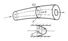 流量和平均流速