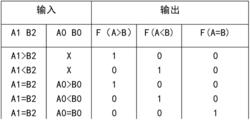 二進制比較器