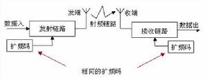 香農公式