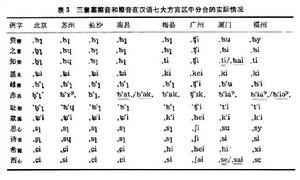 《四個閩南方言》