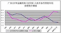 貨幣政策傳導機制