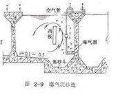 曝氣沉砂池