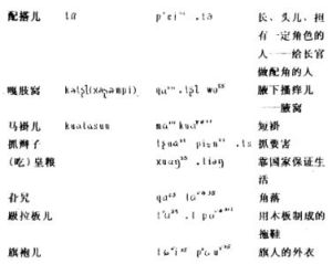 音質音位