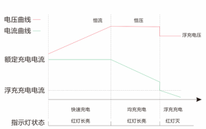 三段式充電