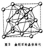 碳和石墨材料