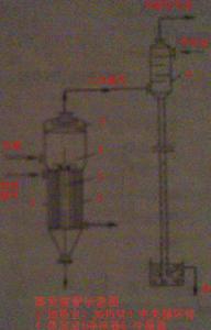 蒸發裝置示意圖