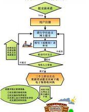 碩士論文提交流程