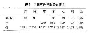 中國城市地理