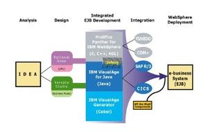 WEBSPHERE