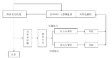 圖1 控制裝置工作原理