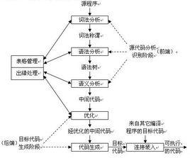 語法分析